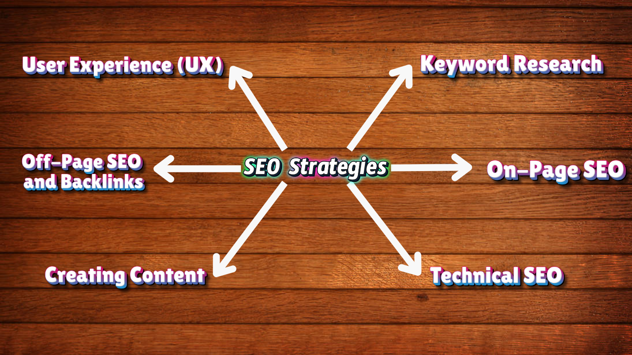 SEO Strategies key points