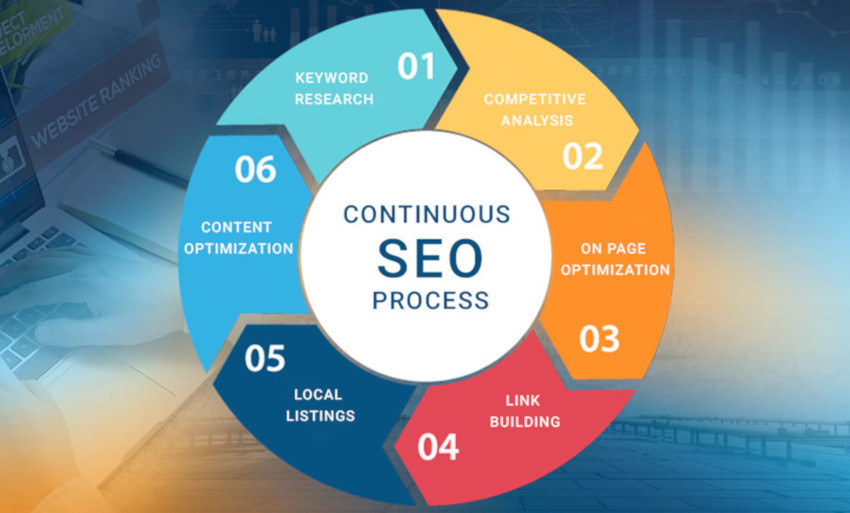 SEO process cycle